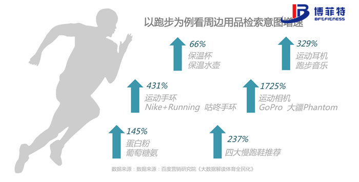 “運動服裝”與“休閑服裝”混為一談籠統稱作“運動休閑”