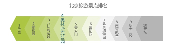 北京景點旅遊